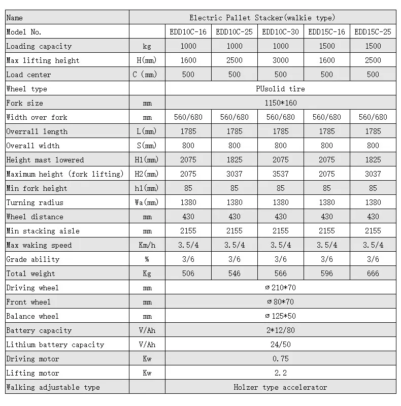 battery powered pallet jacks battery powered pallet jacks
